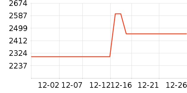 �����յ���ʷ�۸�