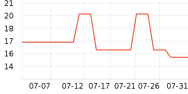 ˫��������ʷ�۸�