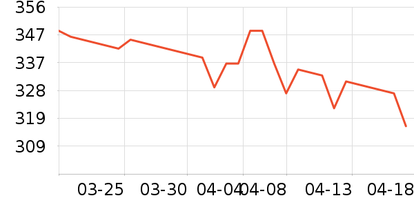 ���Ʊ��չ���ʷ�۸�