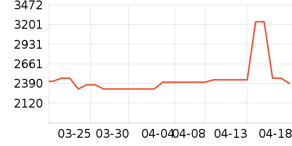 �ܴ����ƽ��׹/������ʷ�۸�