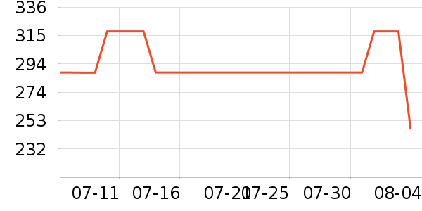 �ܴ���ʱ������/����/������ʷ�۸�