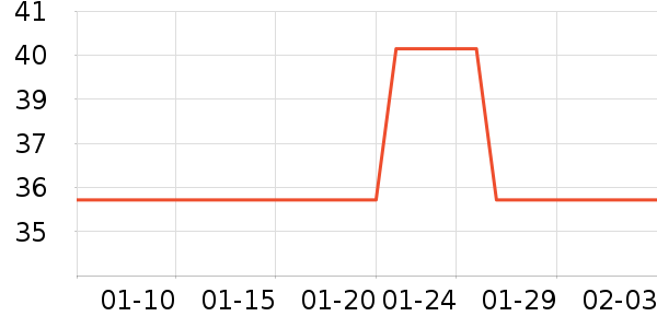 ��������๤����ʷ�۸�