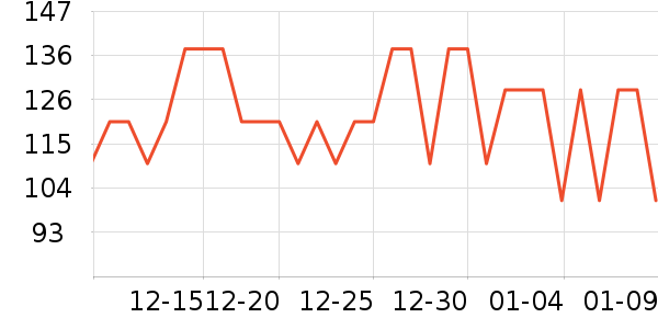 �ϴ󴸳�����ʷ�۸�