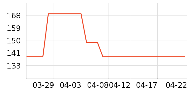 ŷ��������CC/BB˪��ʷ�۸�