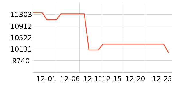 ������Ʒ��ʷ�۸�