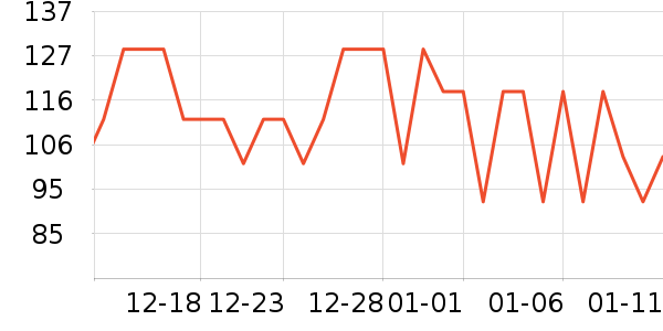 �ϴ󴸳�����ʷ�۸�