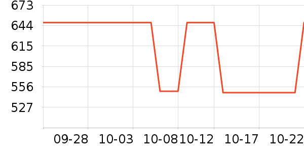 �Ŵ���ʷ�۸�