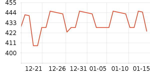 ���Ʊ��չ���ʷ�۸�