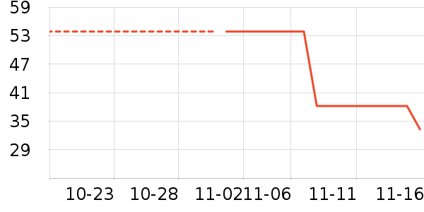 ��ά˹��ʷ�۸�