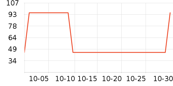 �ٲ�ζ���/������ʷ�۸�