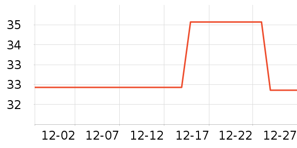 ȸ������/�̲���ʷ�۸�