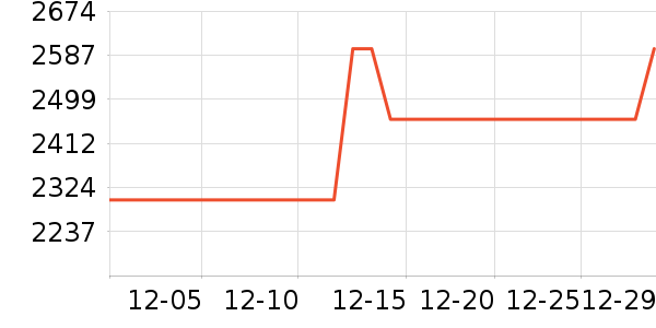 �����յ���ʷ�۸�