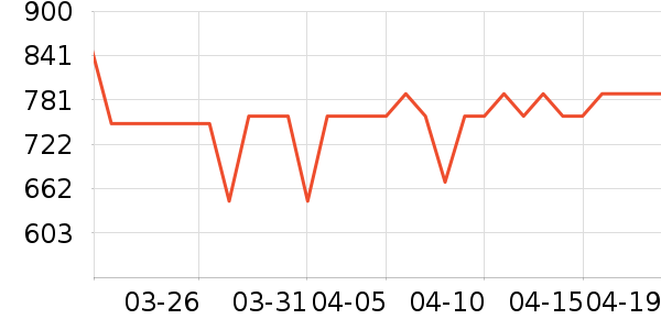 ������ˮ����ʷ�۸�