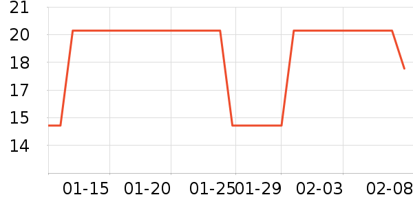 ��ֻ������Ʒ��ʷ�۸�