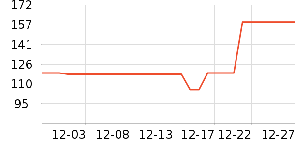 361���˶�Ь��ʷ�۸�