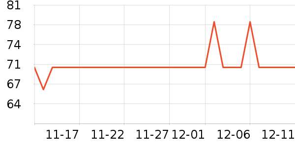 ��������ά����ʷ�۸�