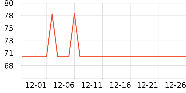 ��������ά����ʷ�۸�