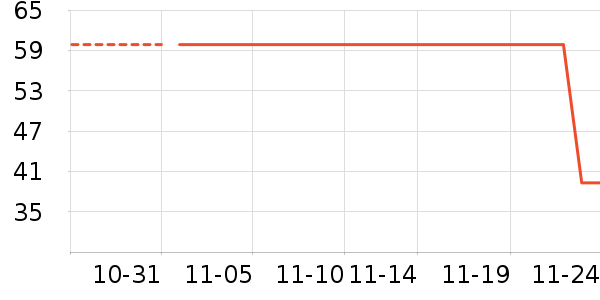 ��ʨŮʽ������ʷ�۸�