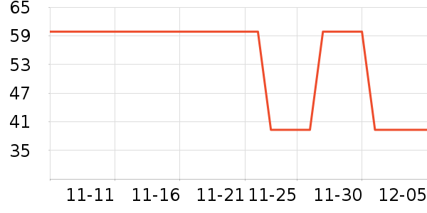 ��ʨŮʽ������ʷ�۸�