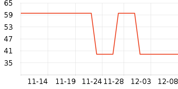 ��ʨŮʽ������ʷ�۸�