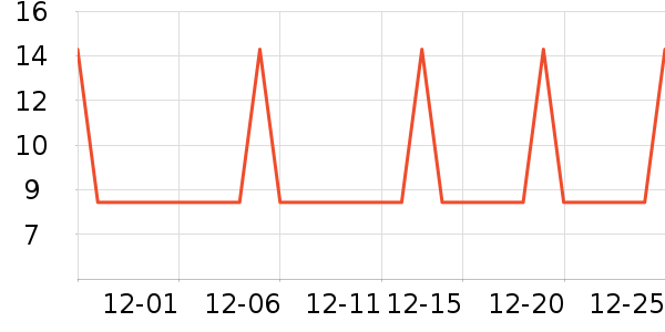 �Ź�������ʷ�۸�