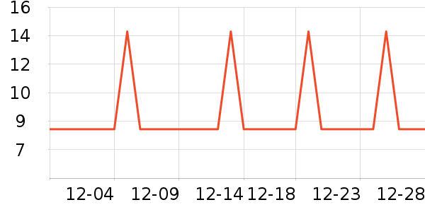 �Ź�������ʷ�۸�