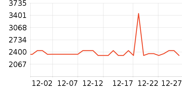 �ѻ���Ϸ/��ͨ/����/IP�ܱ���ʷ�۸�