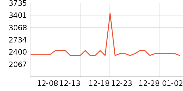 �ѻ���Ϸ/��ͨ/����/IP�ܱ���ʷ�۸�