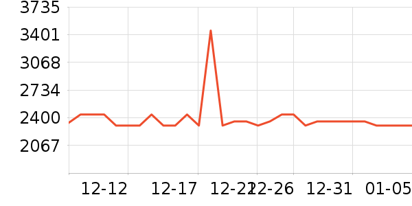 �ѻ���Ϸ/��ͨ/����/IP�ܱ���ʷ�۸�