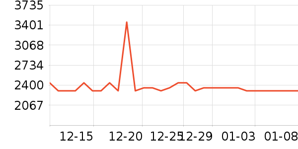 �ѻ���Ϸ/��ͨ/����/IP�ܱ���ʷ�۸�