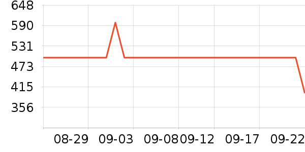 �п������Ѿ���ʷ�۸�