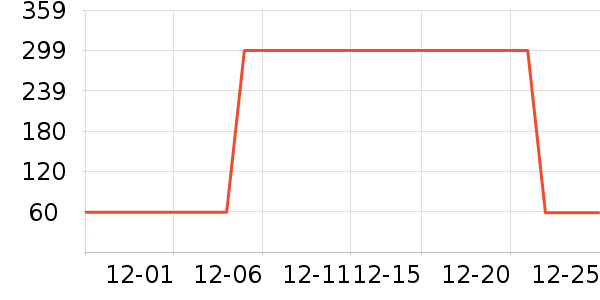 ����T����ʷ�۸�