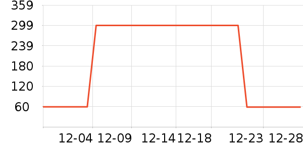 ����T����ʷ�۸�