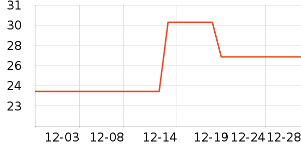 OV�洢����ʷ�۸�