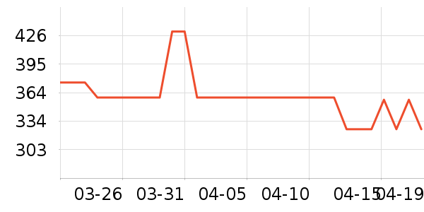 ��ɪʿ�˶�Ь��ʷ�۸�