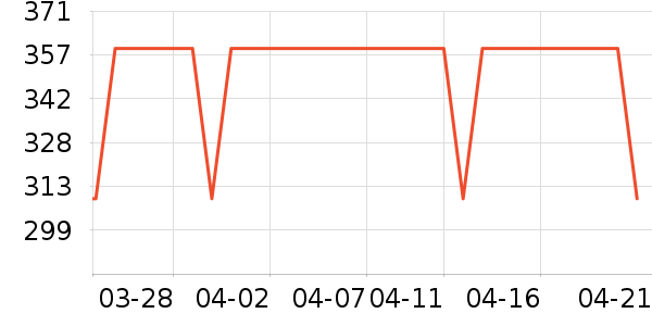 lena��/ֱ������ʷ�۸�