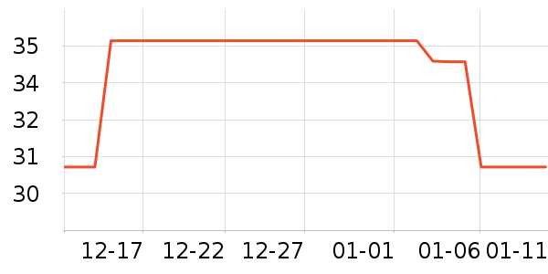 ����ɭ����������е��ʷ�۸�