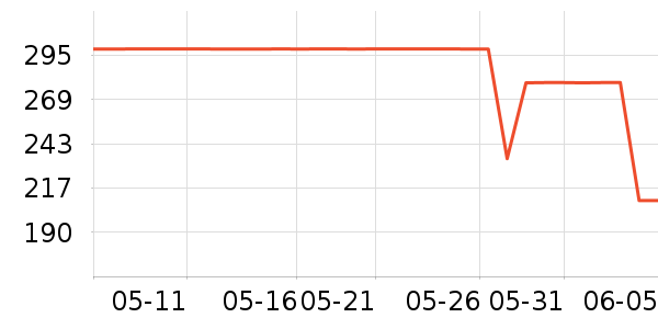 ��˾�Ƿ�ɹ����ʷ�۸�