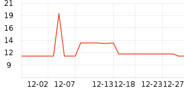 ������̬Ⱦ��/�̷�/������ʷ�۸�