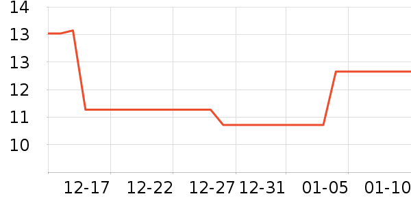 ������̬Ⱦ��/�̷�/������ʷ�۸�