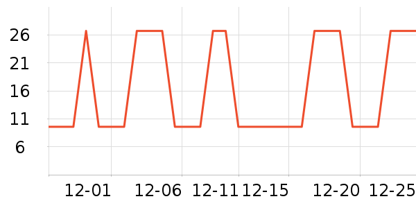 �Ź�������ʷ�۸�