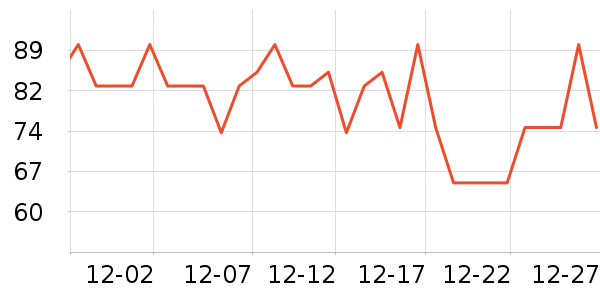 ����˹��ȫ������ʷ�۸�