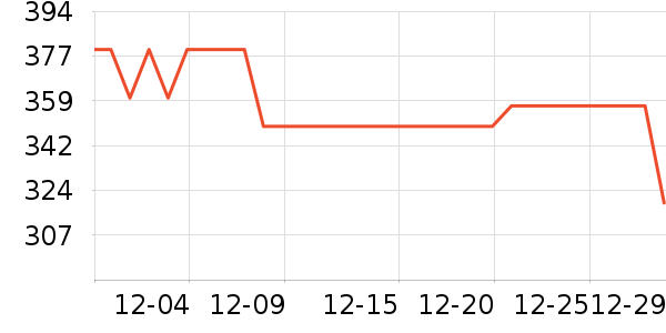 ���������߶�����ʷ�۸�