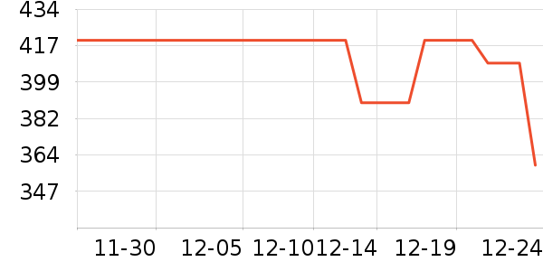 �ſ��׾���ʷ�۸�