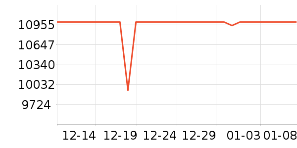 ƻ��һ���������ʷ�۸�