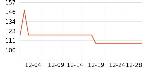 ���̲輸��ʷ�۸�