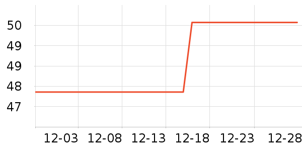 �������Χ����ʷ�۸�