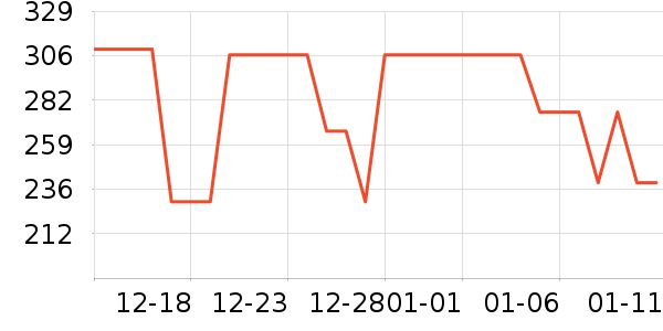 ̹����Ůʽ���޷���ʷ�۸�