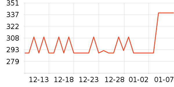 �������ظ��������ʷ�۸�