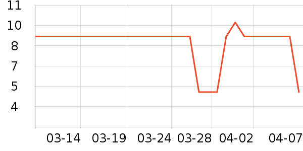 ����Ʒ����ԡ¶��ʷ�۸�